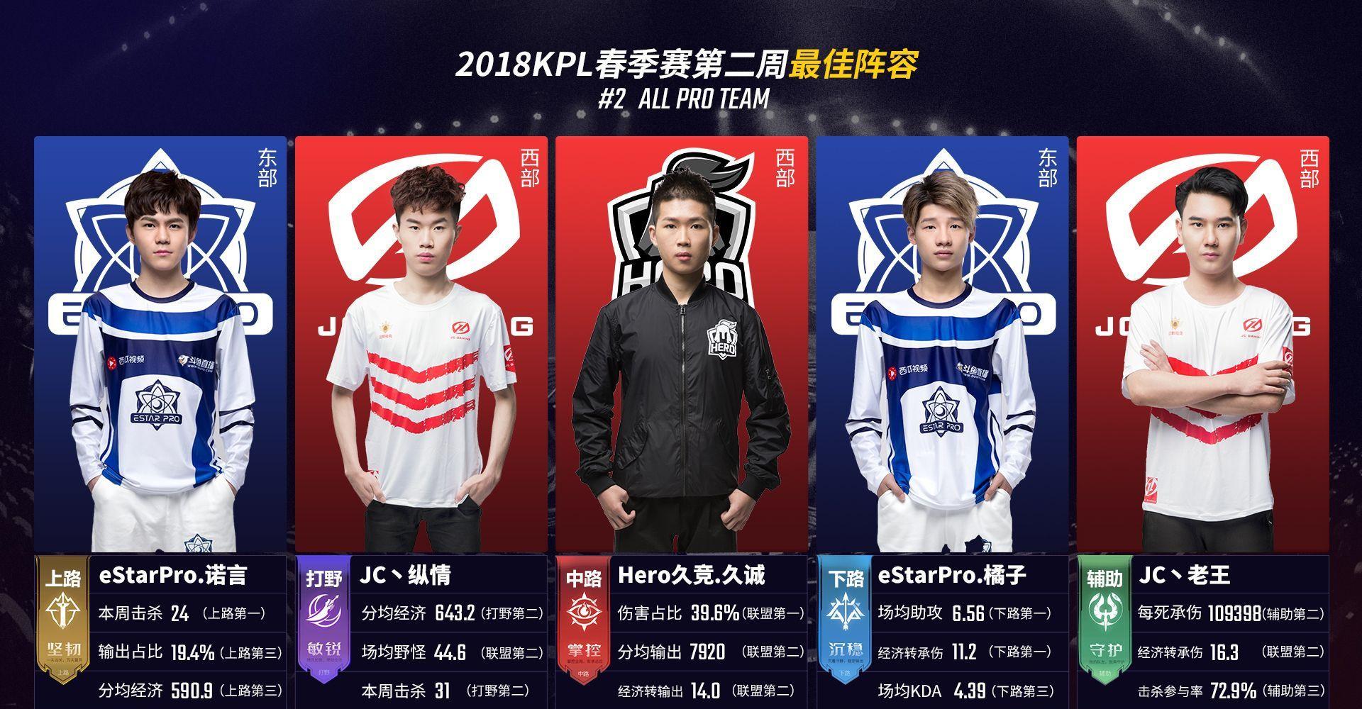 投手的控球 投手的控球